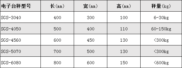 工業用電子臺秤