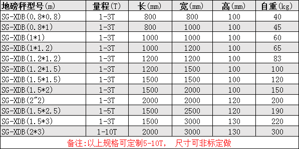 開關量信號輸出地上衡